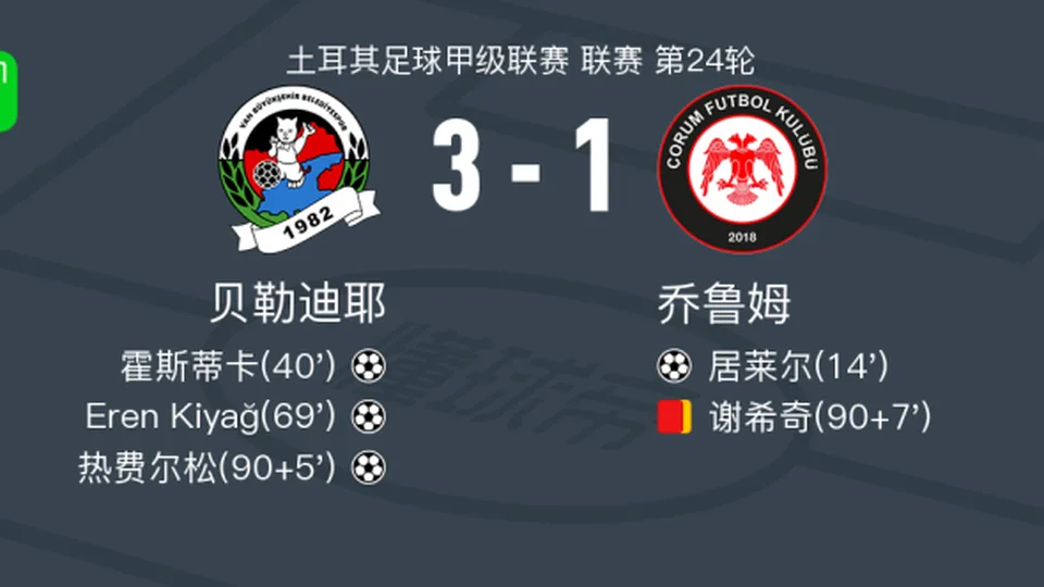 贝勒迪耶3-1逆转乔鲁姆，热费尔松、Eren Kiyağ破门