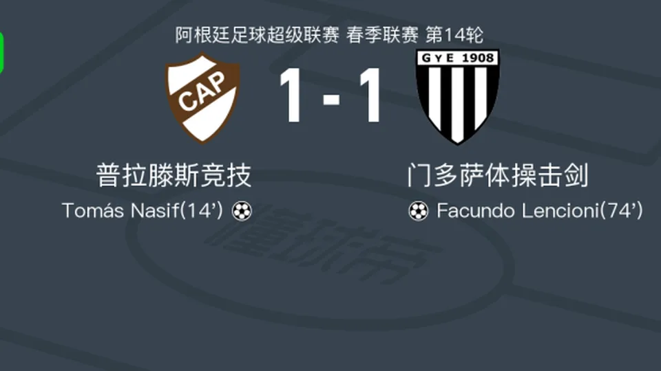 普拉滕斯竞技1-1门多萨体操击剑，Tomás Nasif破僵，Facundo Lencioni扳平比分
