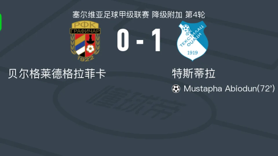 特斯蒂拉1-0贝尔格莱德格拉菲卡，Mustapha Abiodun一剑封喉