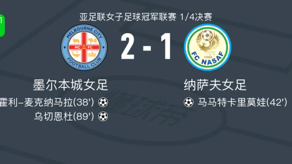 墨尔本城女足2-1纳萨夫女足，乌切恩杜、霍利-麦克纳马拉建功