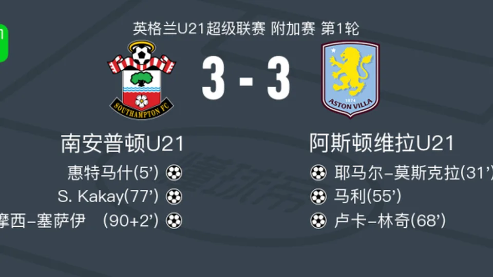 90分钟战报：南安普顿U213-3战平阿斯顿维拉U21，双方进入加时赛