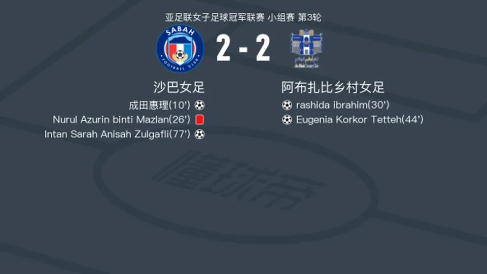 沙巴女足2-2阿布扎比乡村女足，成田惠理破门，Intan Sarah Anisah Zulgafli扳平比分