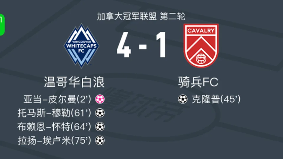 温哥华白浪4-1大胜骑兵FC，拉扬-埃卢米、布赖恩-怀特破门