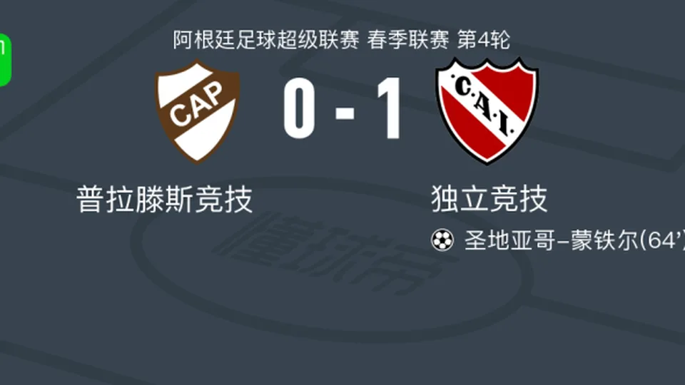 独立竞技1-0普拉滕斯竞技，圣地亚哥-蒙铁尔打进全场唯一进球