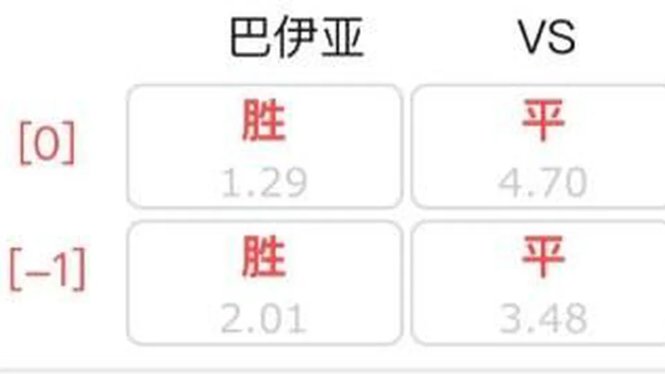 中国体彩巴伊亚vs沙佩科人赔率：主胜1.29，客胜7.10