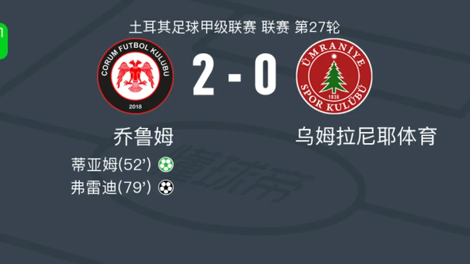 乔鲁姆2-0乌姆拉尼耶体育，蒂亚姆破门，弗雷迪锦上添花