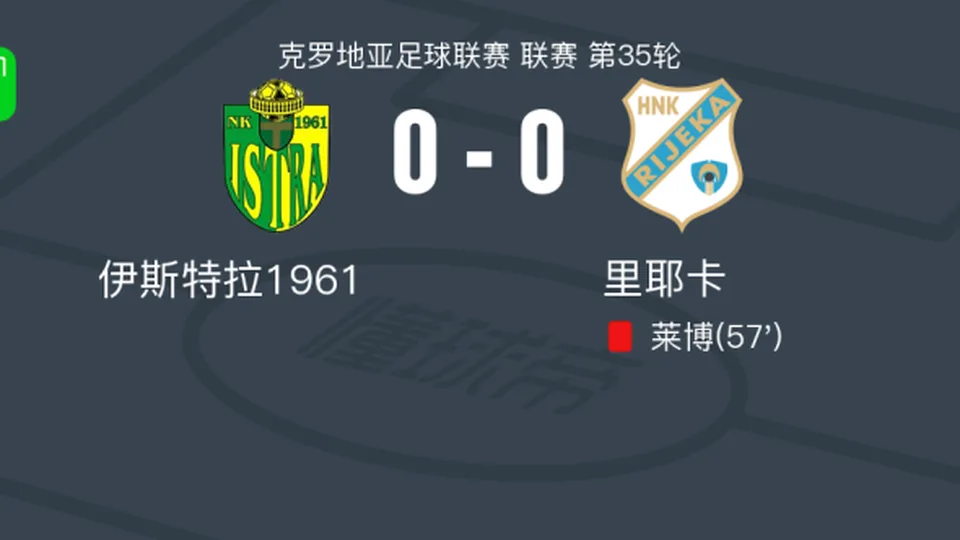 依斯特拉0-0里耶卡，难分伯仲