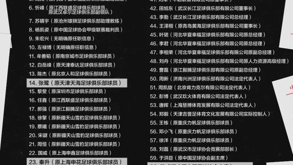 足协公布禁足名单，杜兆才、陈戌源、王小平、李铁等73人在列