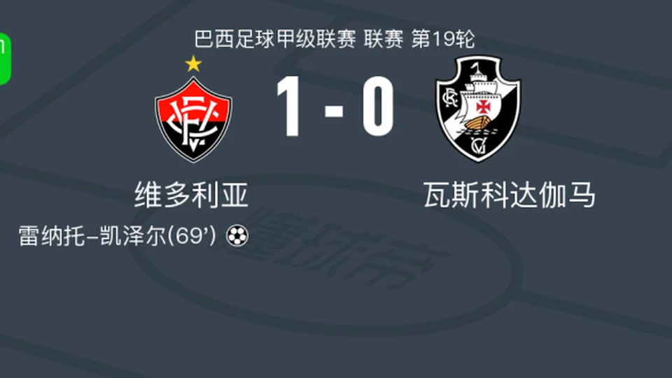 维多利亚1-0瓦斯科达伽马，雷纳托-凯泽尔一锤定音