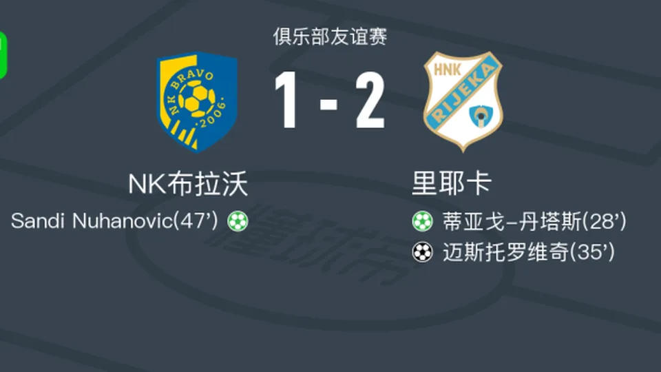 里耶卡2-1NK布拉沃，迈斯托罗维奇破门，蒂亚戈-丹塔斯点射