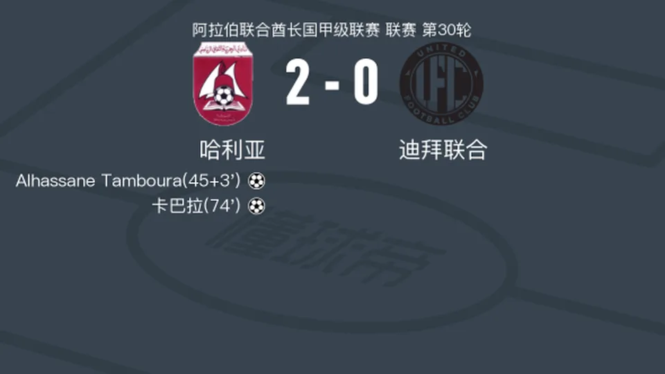 哈利亚2-0迪拜联合，Alhassane Tamboura建功，卡巴拉锁定胜局