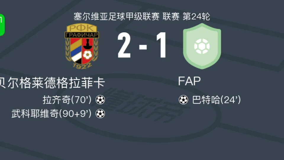 贝尔格莱德格拉菲卡2-1逆转FAP，武科耶维奇、拉齐奇建功