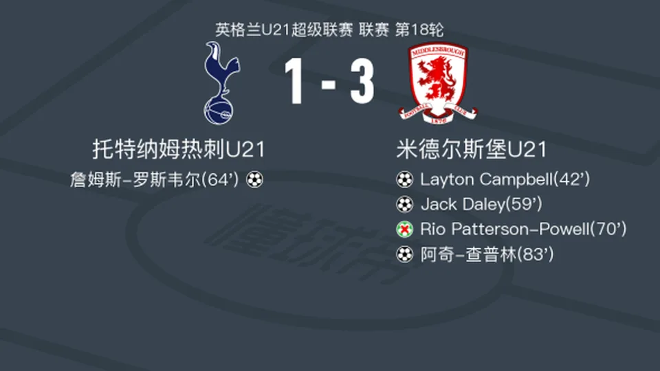 米德尔斯堡U21 3-1托特纳姆热刺U21，阿奇-查普林、Jack Daley破门