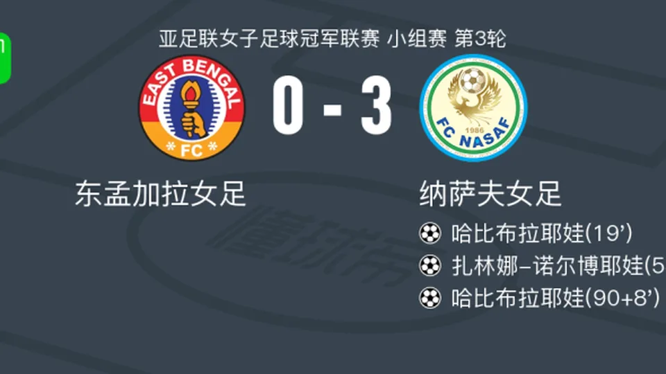 纳萨夫女足3-0大胜东孟加拉女足，哈比布拉耶娃双响，扎林娜-诺尔博耶娃破门
