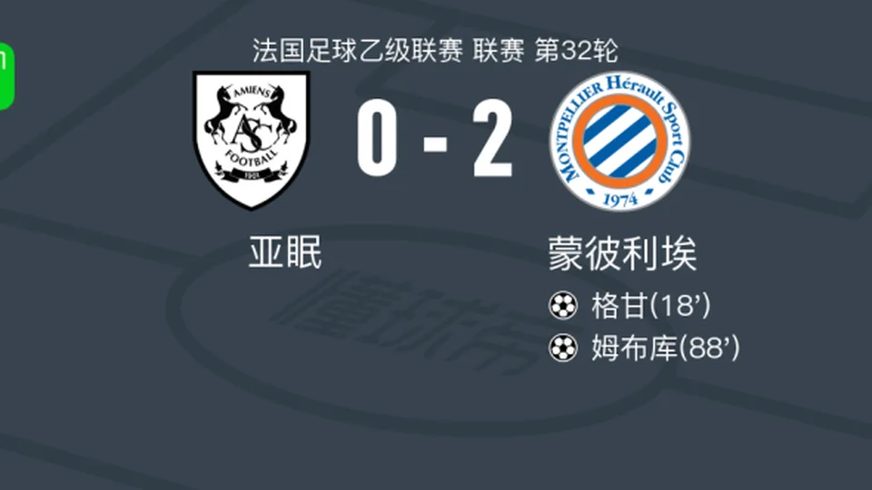 蒙彼利埃2-0亚眠，格甘建功，姆布库锦上添花