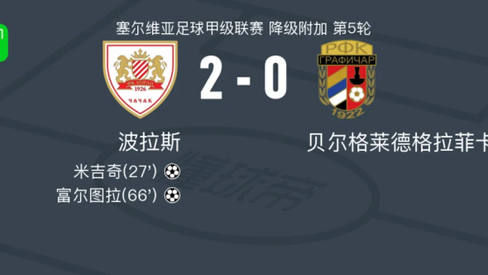 波拉斯2-0贝尔格莱德格拉菲卡，米吉奇破门，富尔图拉锦上添花