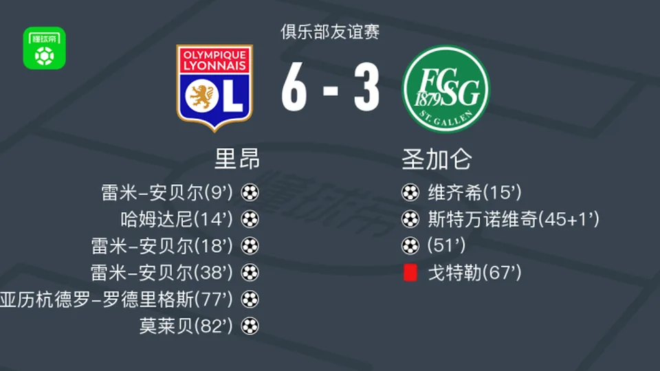 里昂6-3大胜圣加仑