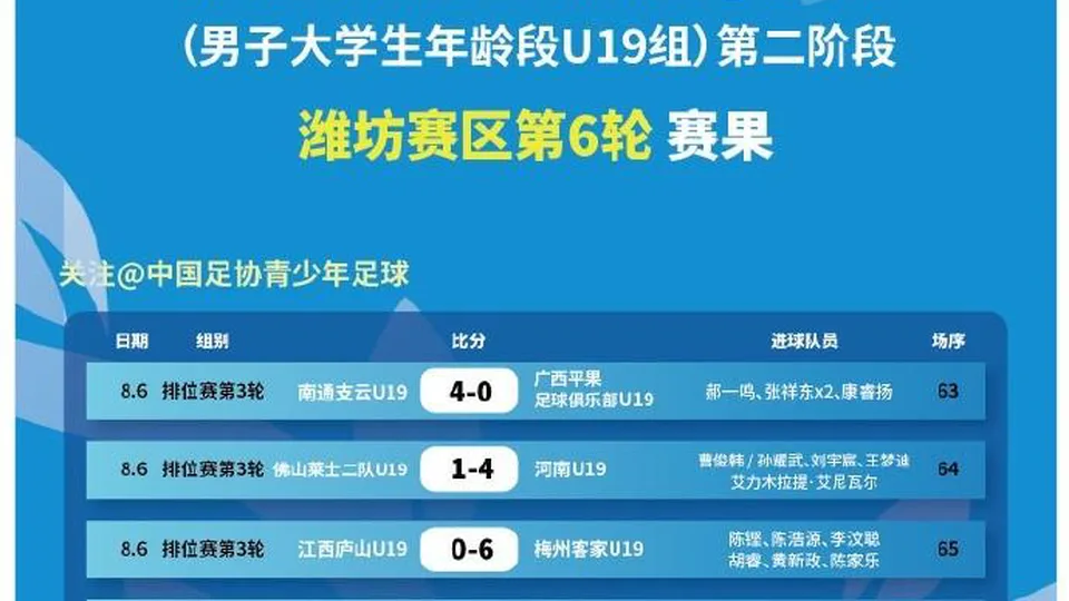 点球鏖战21轮，中青赛：申花U19 3-3（21-20）战胜浙江U19