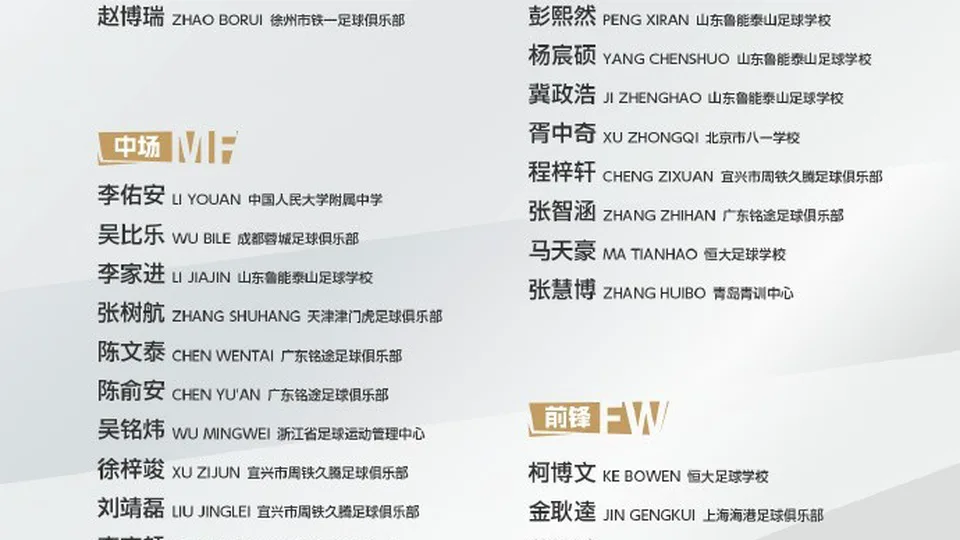 U16男足参加邀请赛名单：鲁能足校6人，每场可更换人员