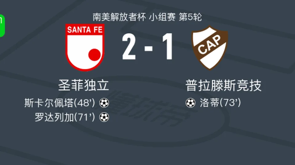 圣菲独立2-1普拉滕斯竞技，罗达列加、斯卡尔佩塔建功