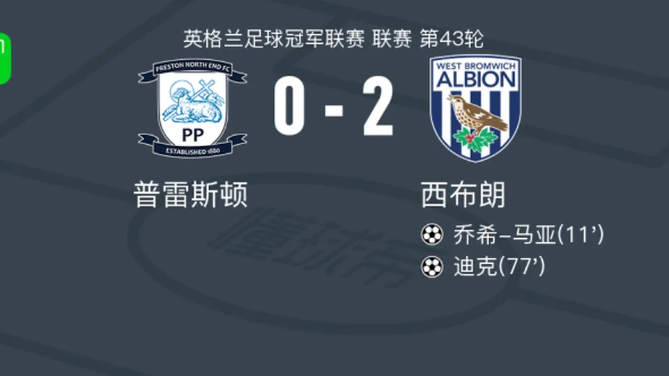 西布朗2-0普雷斯顿，乔希-马亚建功，迪克锦上添花