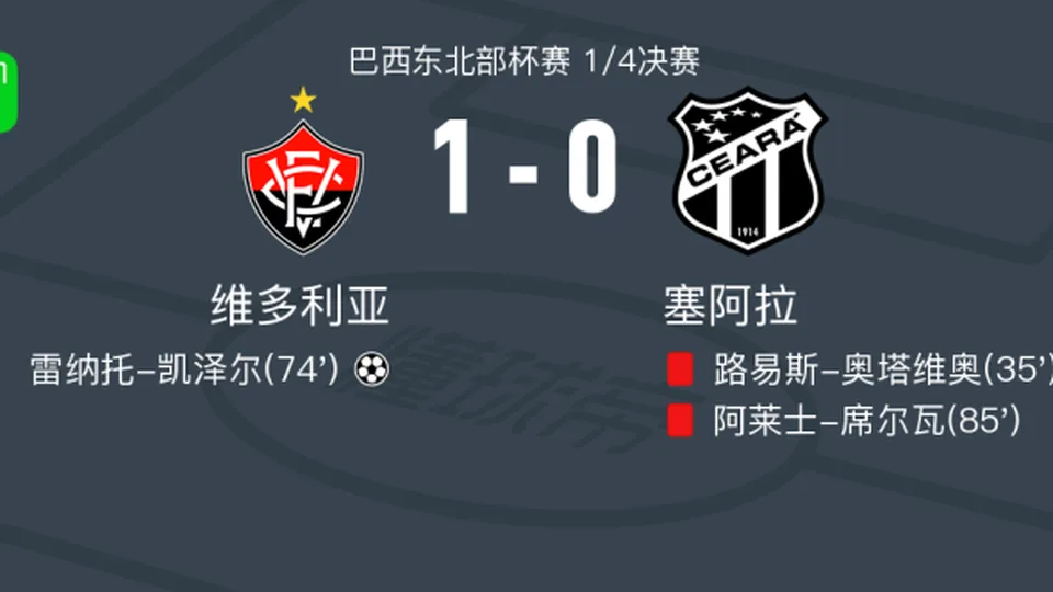 维多利亚1-0塞阿拉，雷纳托-凯泽尔一剑封喉