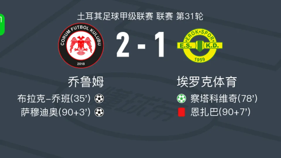 乔鲁姆2-1埃罗克体育，萨穆迪奥1传1射，布拉克-乔班破门