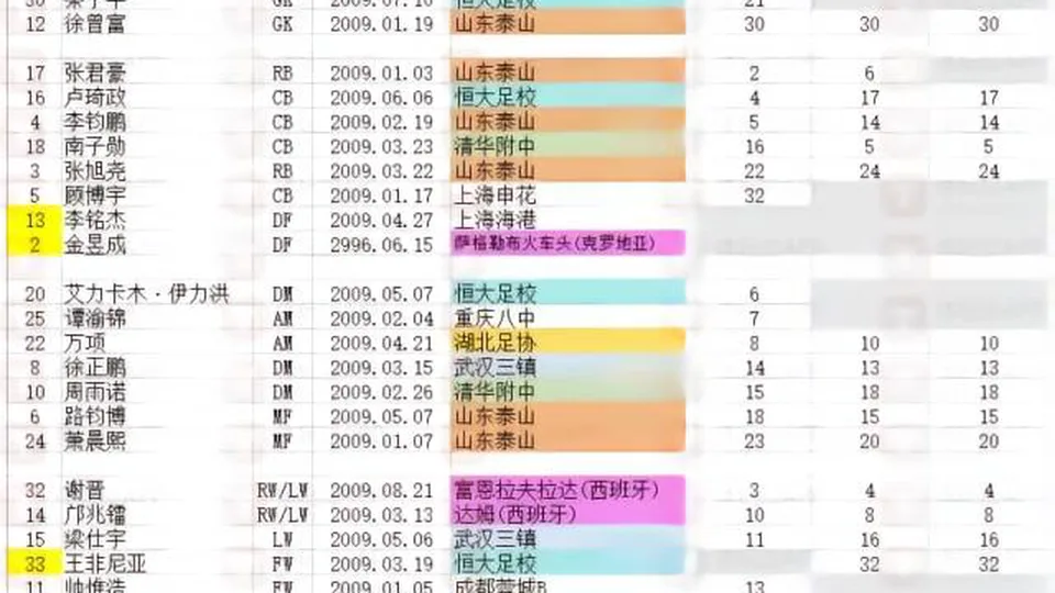 马德兴：U16国少敲定和平杯25人名单，海外球员金昱成留队