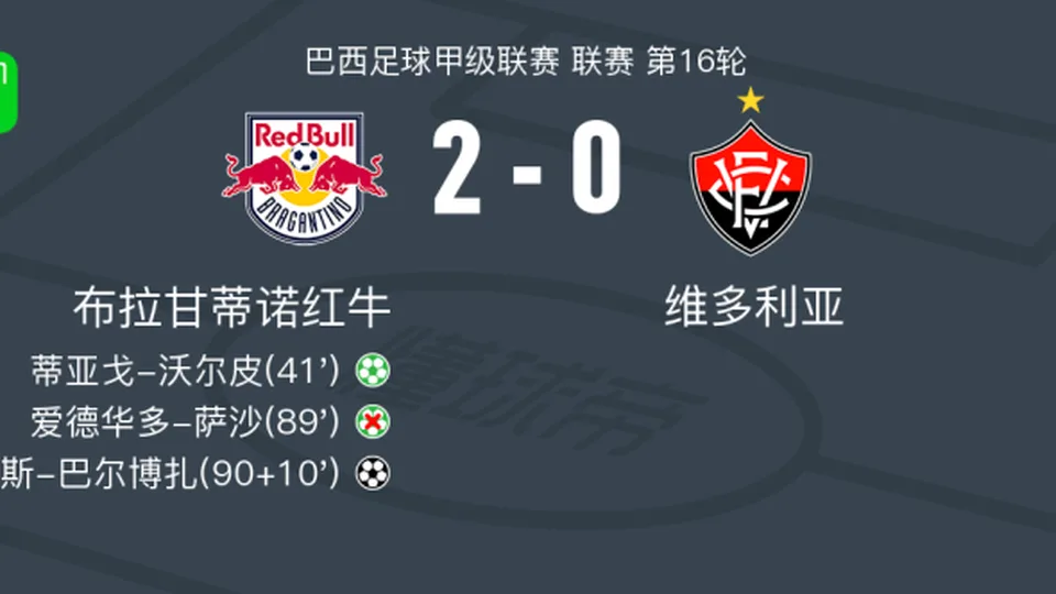 布拉甘蒂诺2-0维多利亚，蒂亚戈-沃尔皮破门，卢卡斯-巴尔博扎锦上添花