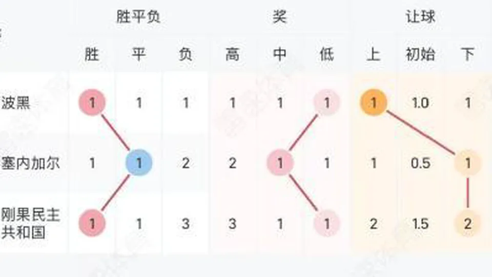 7.1-7.2竞足走势复盘：负场遗漏高、下路小球连出、强队逆转