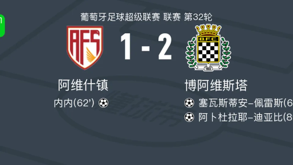 博阿维斯塔2-1逆转阿维什镇，阿卜杜拉耶-迪亚比破门，塞瓦斯蒂安-佩雷斯建功