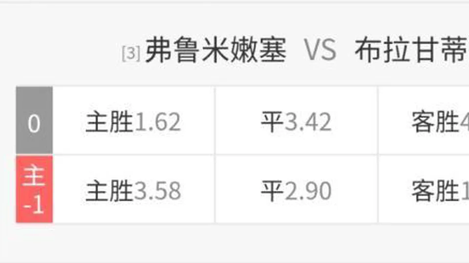 中国体彩弗鲁米嫩塞vs布拉甘蒂诺红牛赔率：主胜1.62，客胜4.55
