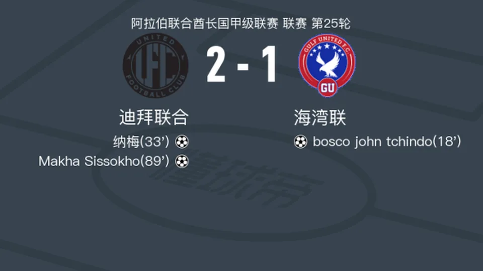 迪拜联合2-1逆转海湾联，Makha Sissokho、纳梅破门