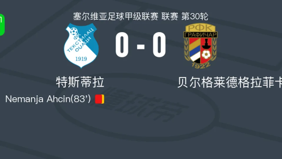 特斯蒂拉0-0贝尔格莱德格拉菲卡，场面火爆，特斯蒂拉4人染黄