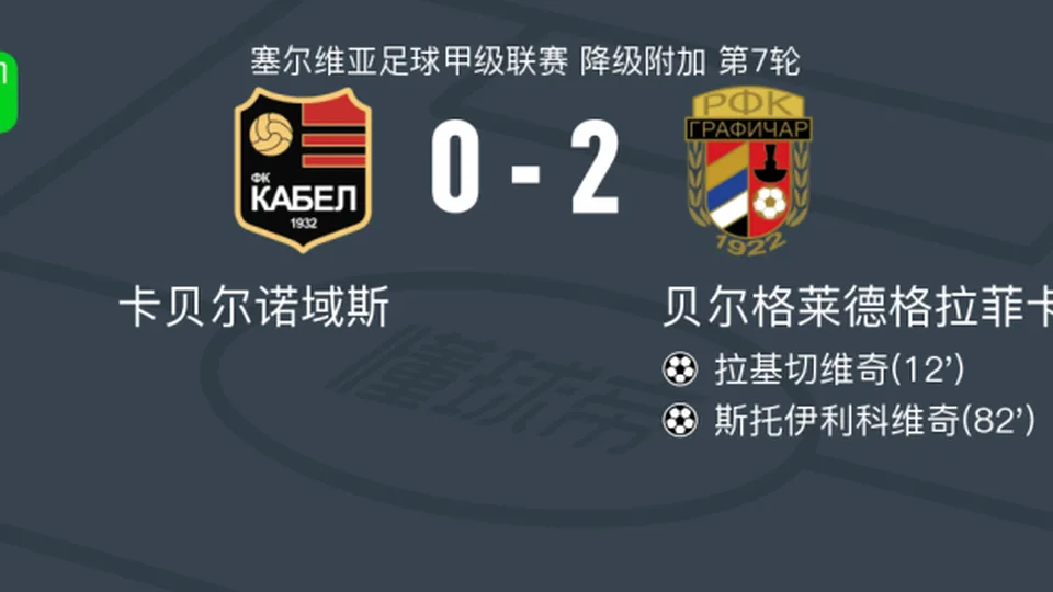 贝尔格莱德格拉菲卡2-0卡贝尔诺域斯，拉基切维奇建功，斯托伊利科维奇锁定胜局