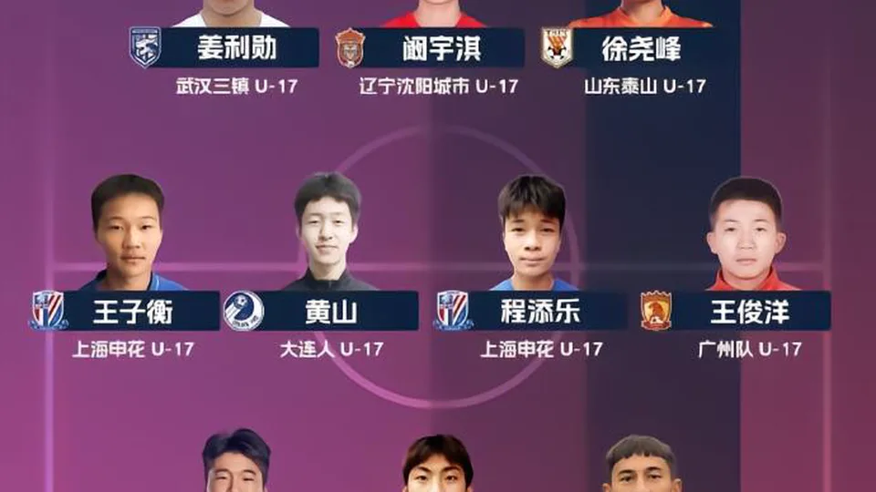 中青锦U17组最佳阵容：山东泰山U17、上海申花U17各三人入选