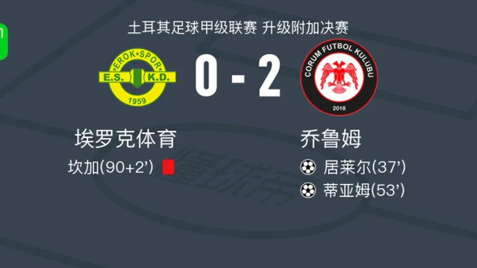 乔鲁姆2-0埃罗克体育，居莱尔建功，蒂亚姆锦上添花