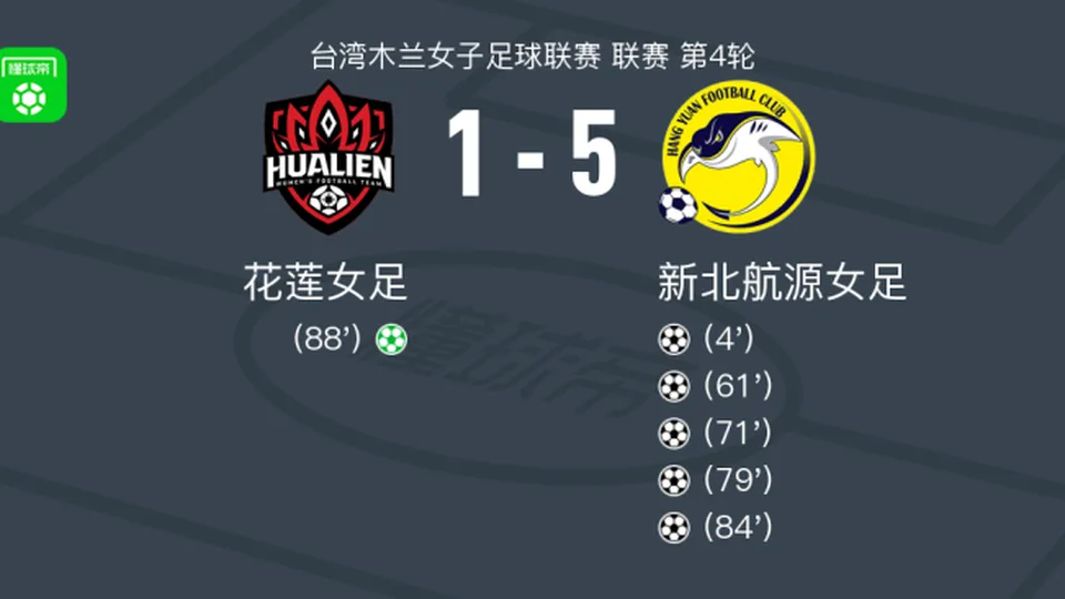 新北航源女足5-1大胜花莲女足