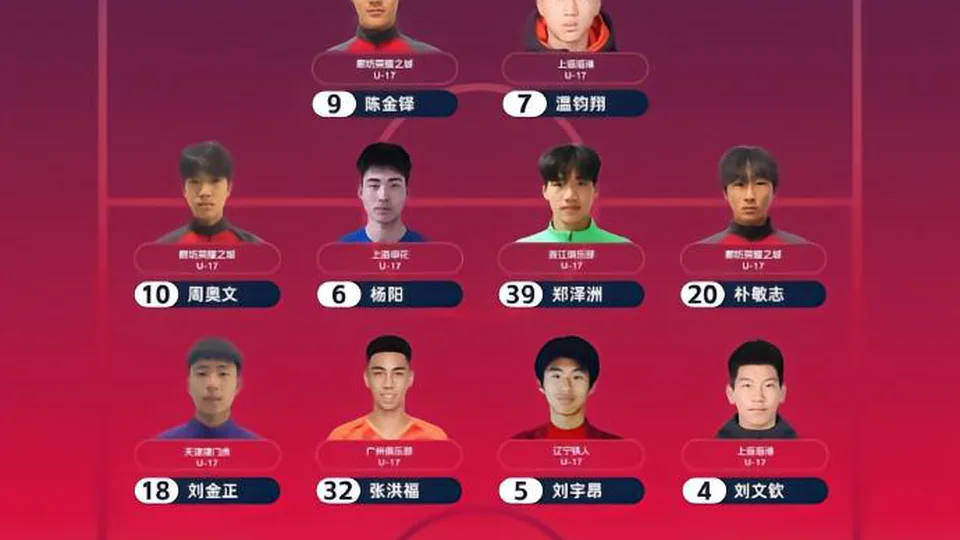 U17联赛最佳阵容：冠军海港两人入选，亚军廊坊三人在列