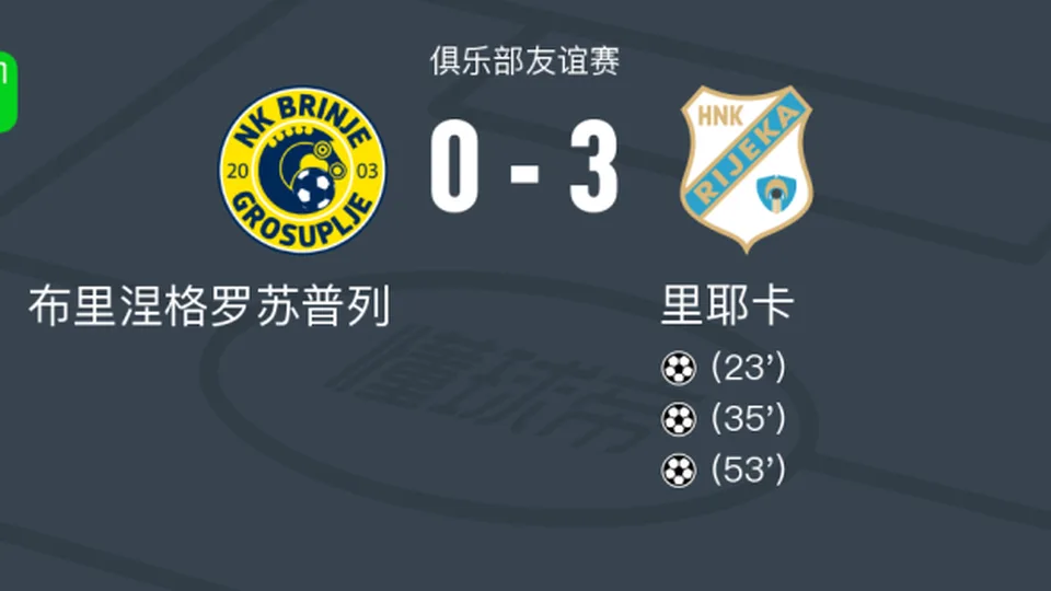 里耶卡3-0大胜布里涅格罗苏普列