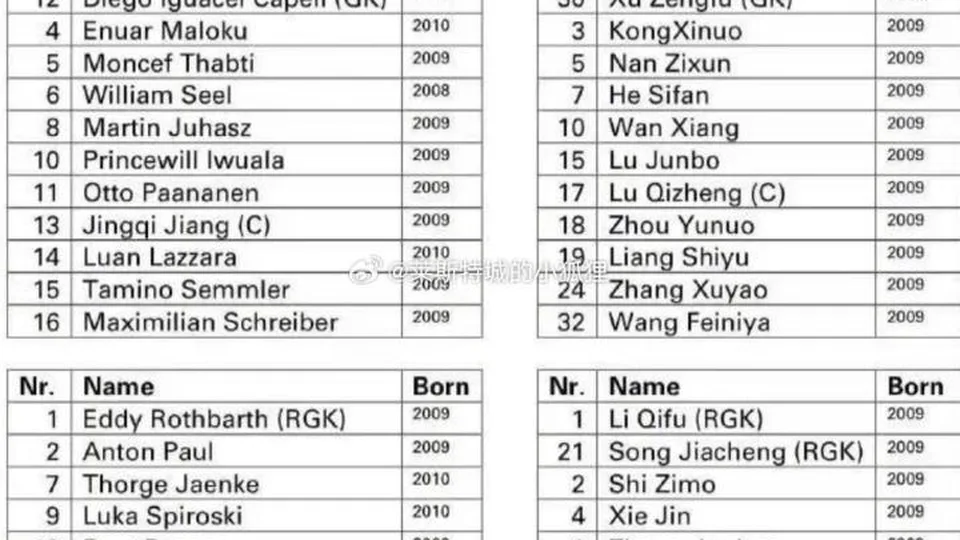 热身赛：U16国少3-1狼堡梯队，中国球员姜景祺担任狼堡队长