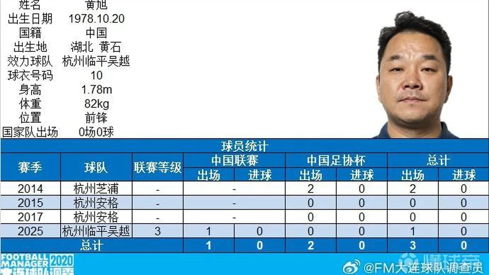 老板登场，杭州临平吴越46岁投资人黄旭打破中乙最年长出场纪录