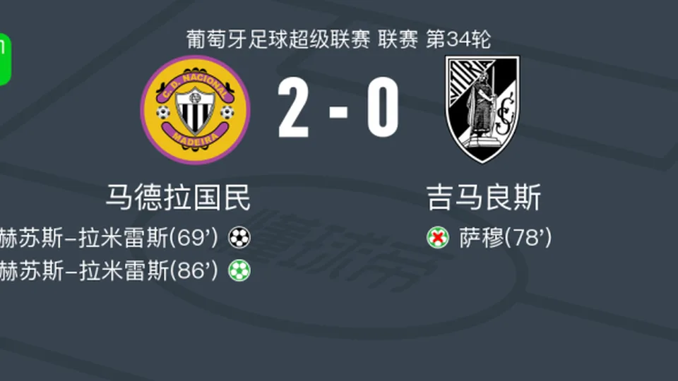 马德拉国民2-0吉马良斯，赫苏斯-拉米雷斯包办2球