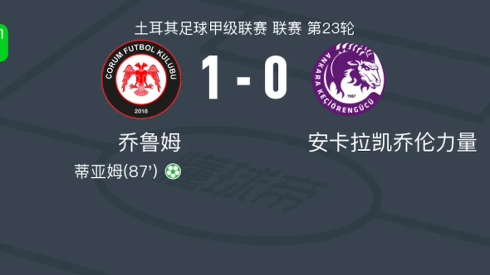 乔鲁姆1-0安卡拉凯乔伦力量，蒂亚姆绝杀