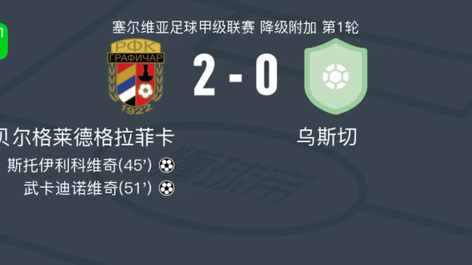 贝尔格莱德格拉菲卡2-0乌斯切，斯托伊利科维奇破门，武卡迪诺维奇锦上添花