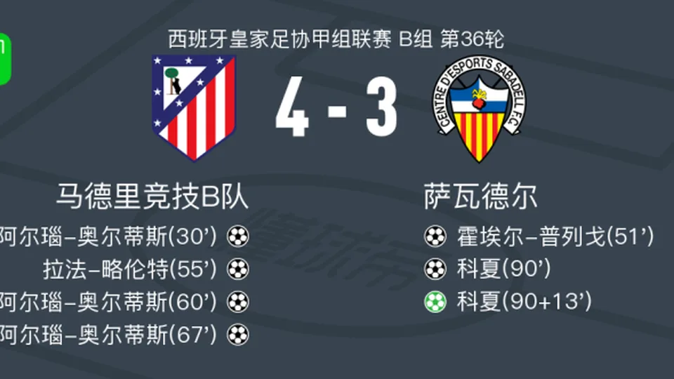 马德里竞技B队4-3萨瓦德尔，阿尔瑙-奥尔蒂斯帽子戏法，拉法-略伦特建功