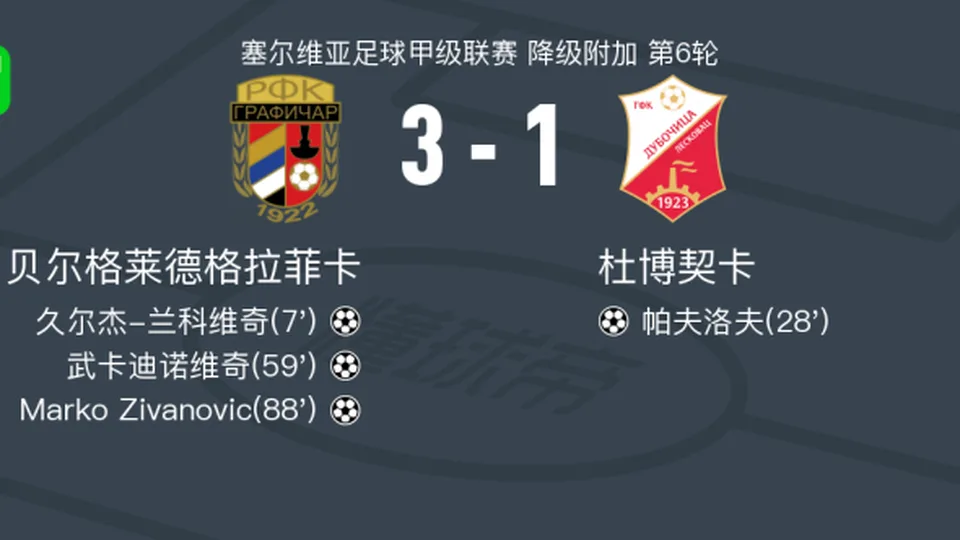 贝尔格莱德格拉菲卡3-1杜博契卡，Marko Zivanovic建功，武卡迪诺维奇破门