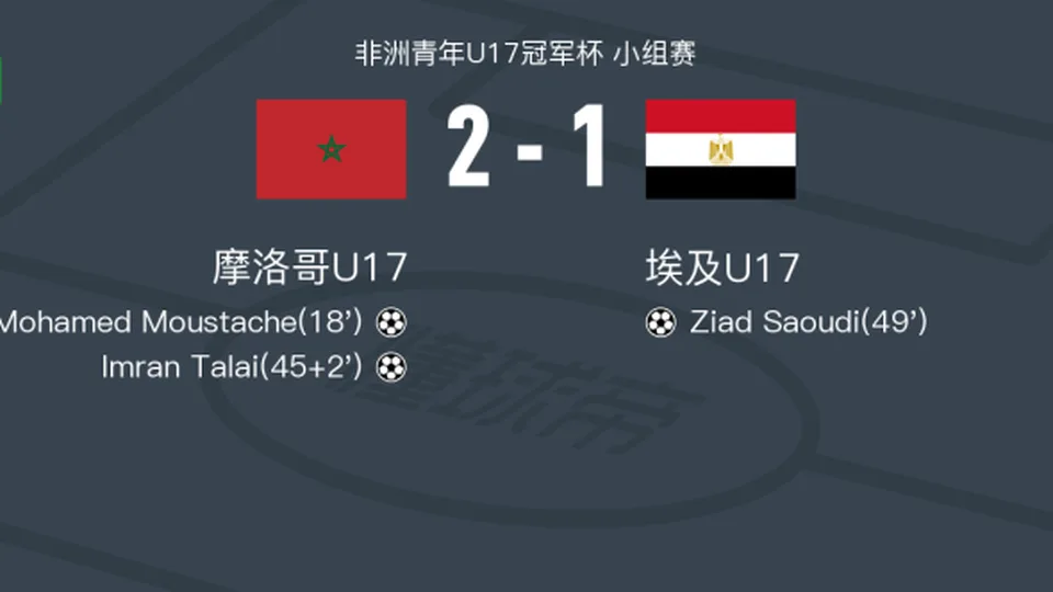 摩洛哥U17 2-1埃及U17，Imran Talai、Mohamed Moustache破门