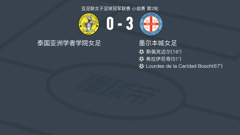 墨尔本城女足3-0大胜泰国亚洲学者学院女足，Lourdes de la Caridad Bosch破门，弗拉伊尼奇建功