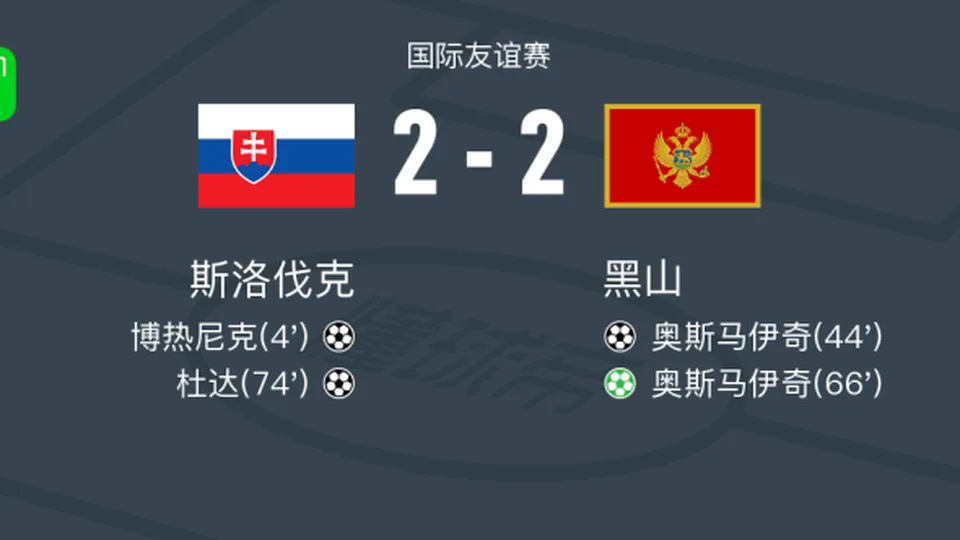 斯洛伐克2-2黑山，博热尼克首开记录，杜达救主